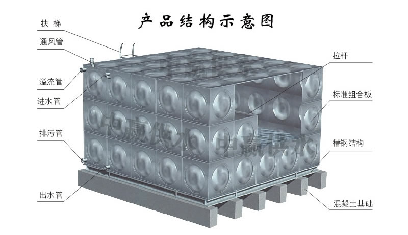 方形不銹鋼水箱，組合式不銹鋼水箱結(jié)構(gòu)圖
