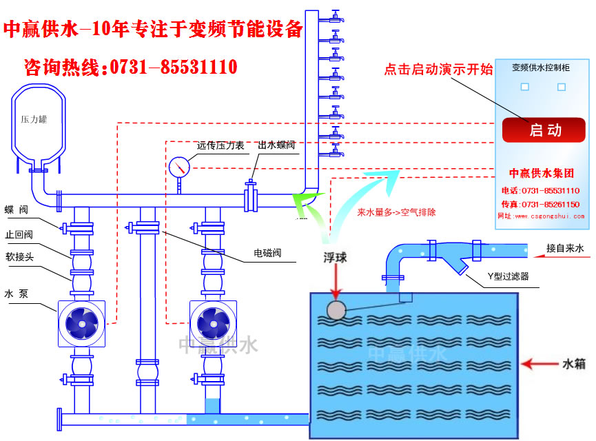 城市高層小區(qū)恒壓變頻供水原理是什么？它的節(jié)能性優(yōu)點(diǎn)是如何突出的？